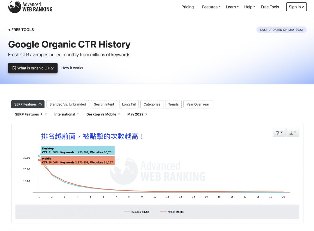 seo優化google搜尋seo
