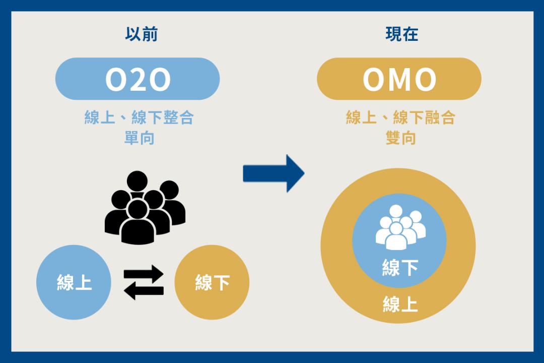 網路行銷行銷企劃行銷公司品牌行銷