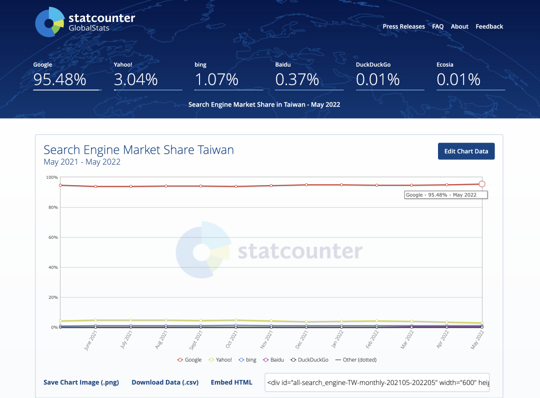 seo優化google搜尋seo